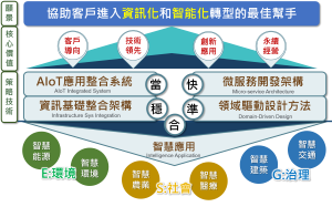 優質服務