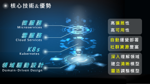 核心技術