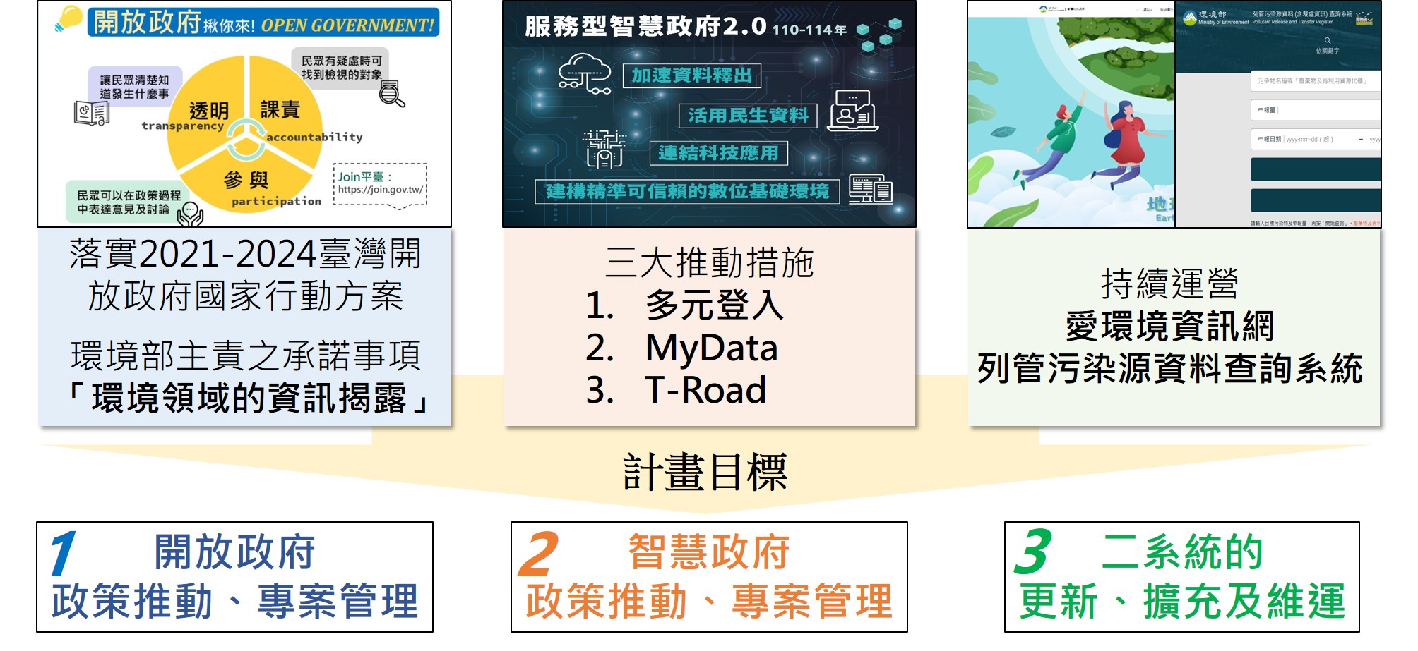 環境部監資司