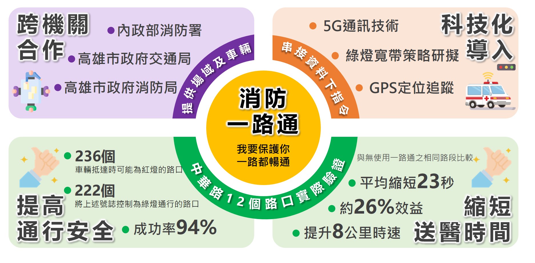 消防隊救災救護指揮中心